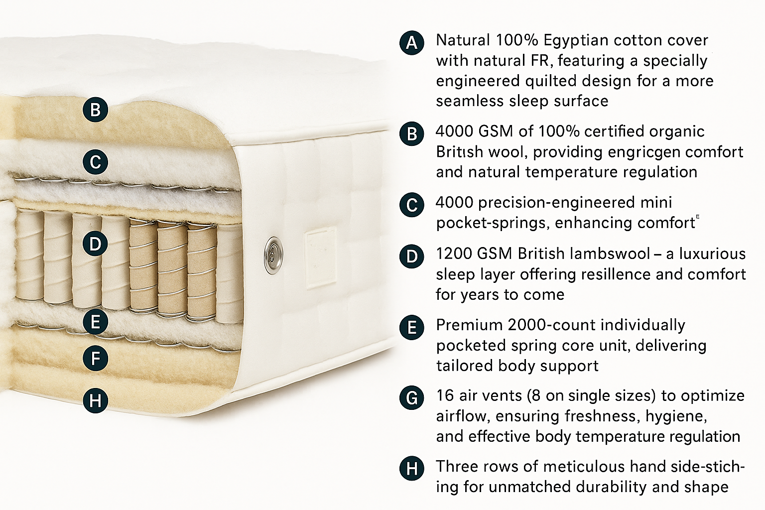 Organic 3000 Air Suspension Pocket Spring Wool & Cotton Mattress