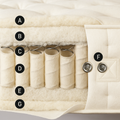 Organic Wool 1500 Pocket Spring Mattress
