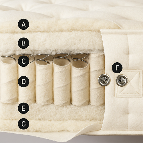 Organic 2000 Pocket Spring Mattress